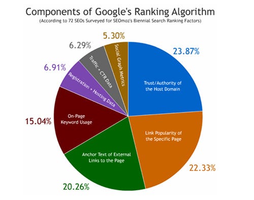 Best Improve Alexa Rank Services To Buy Online | Alexa Ranking | by  Targeted Web Traffic | Medium