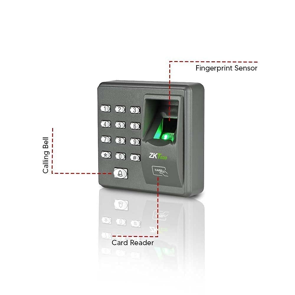 Considering the unique security needs in the UAE, how can ZKTeco Access Control Systems enhance