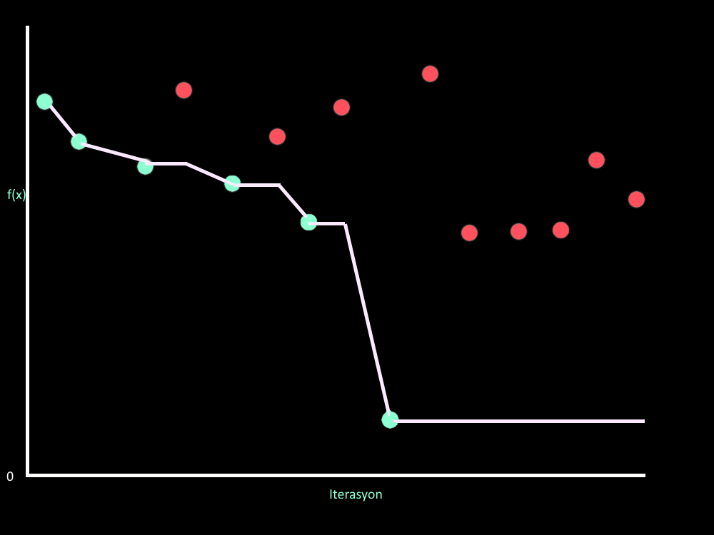 Python | Optimization | Algorithms | Java | AI | Artifical | Machine ...