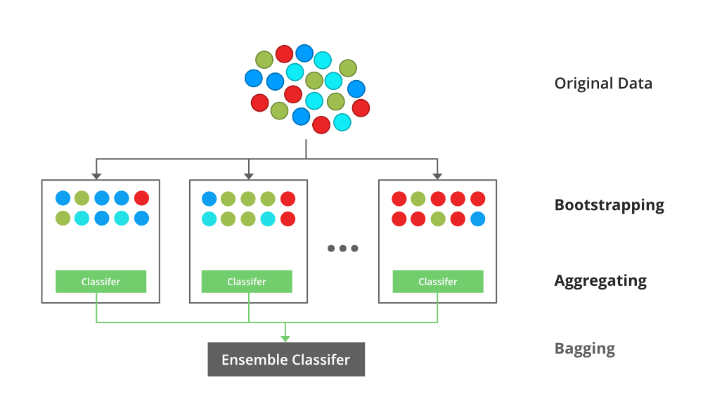Introduction to XGBoost Classifier | by Shruti Dhumne | Medium