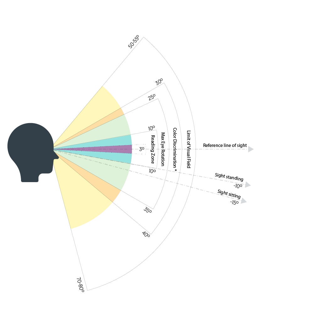Designing for Visual Ergonomics in XR