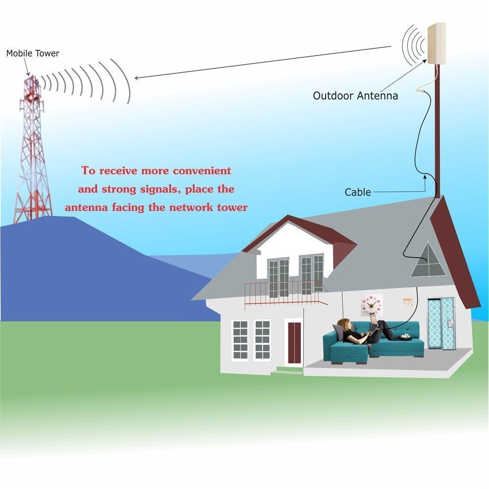 4G reception in your area sucks? Let’s setup an external 4G antenna. by Greshan Bovithanthrige