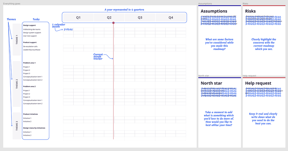 Screenshot of the template with quick pointers describing the sections