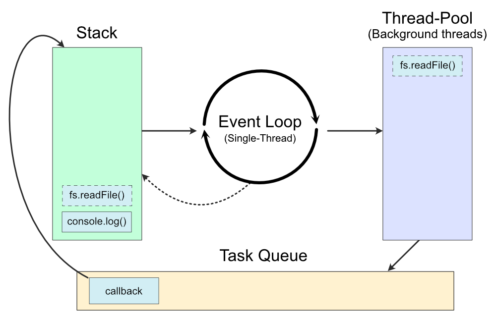 Threads, concorrência no Node — Parte 05 S.0 by Thiago Crespo Medium