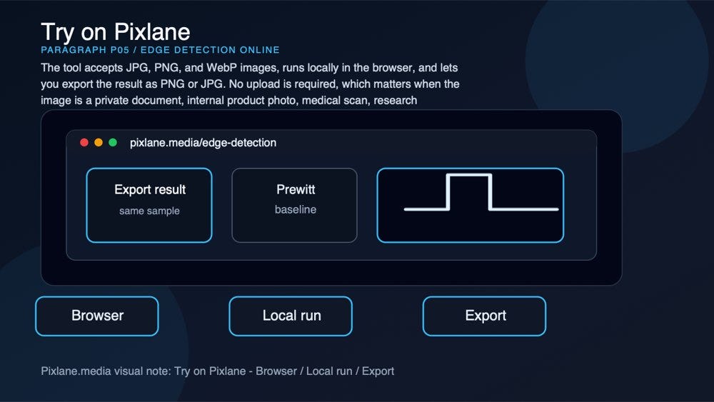 A paragraph-level visual connecting the concept to Pixlane’s browser-based Edge Detection Online workflow.