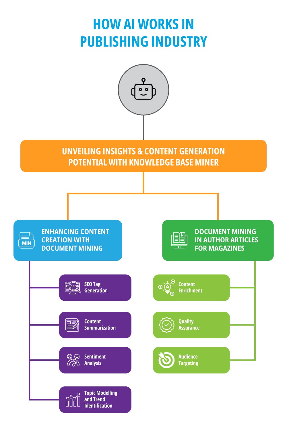 Unlocking Content Potential Ai Based Document Mining S Impact On Unlocking Content Potential Ai Based Document Mining S Impact On