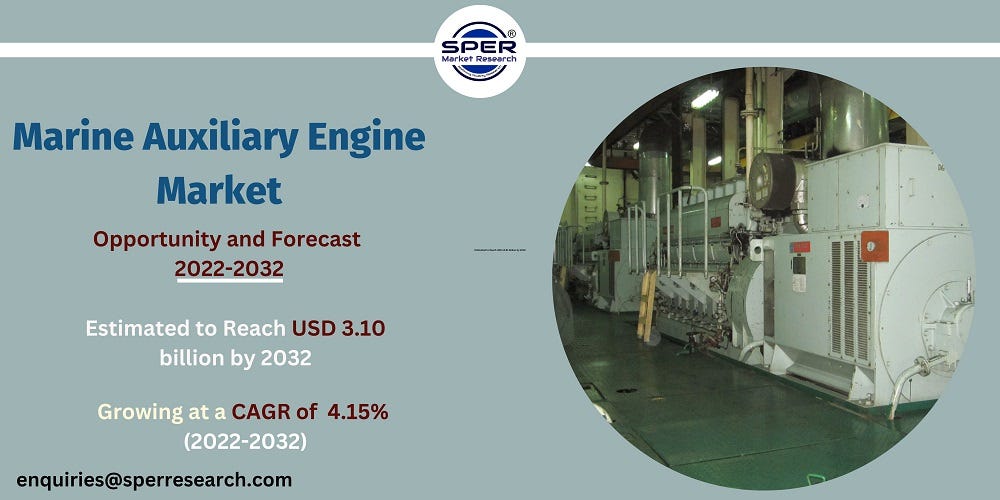 Marine Auxiliary Engine Market Size 2023, Demand, Revenue, Emerging