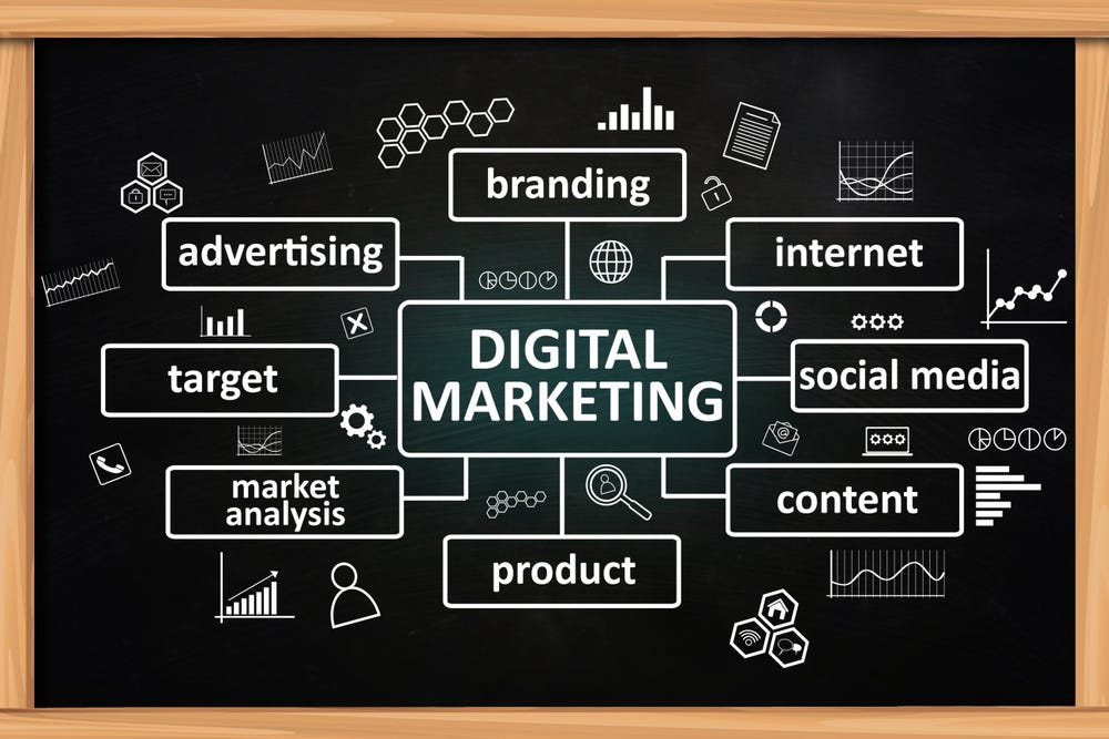 5 Digital Marketing services you need to know! | by Digital Marketing ...