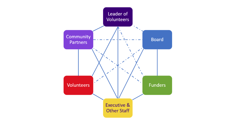 Our Safety Net of Relationships