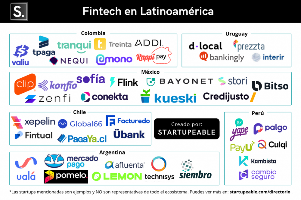 LATAM FinTech’s Next Major Hub. Latin America continues to experience
