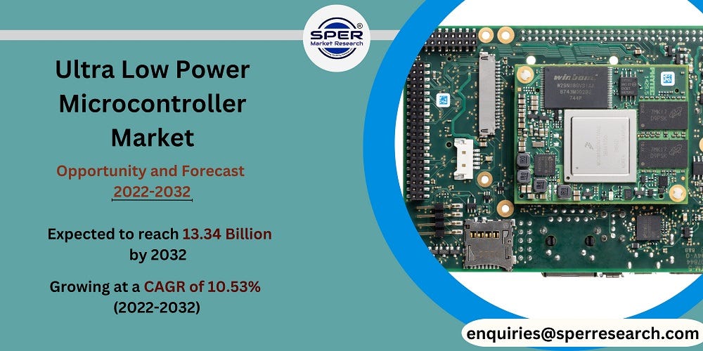 UltraLow Power Microcontroller Market Size 2023, Revenue, Growth, Business Challenges
