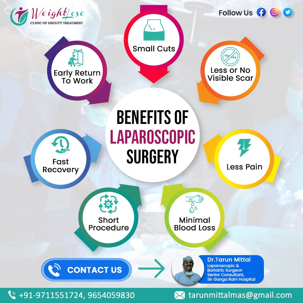 Dr. Tarun Mittal — Best Laparoscopic Surgery by weight Lose clinic