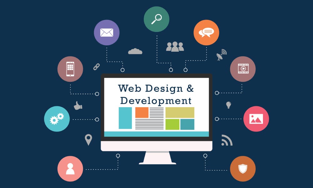 Affordable Web Design & Development Services in India for Businesses Worldwide