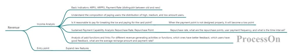 Revenue: Get income