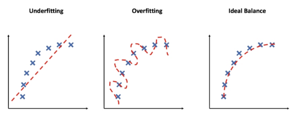Overfitting and Underfitting: The Two Sides of the Machine Learning ...