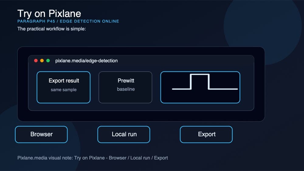 A paragraph-level visual connecting the concept to Pixlane’s browser-based Edge Detection Online workflow.