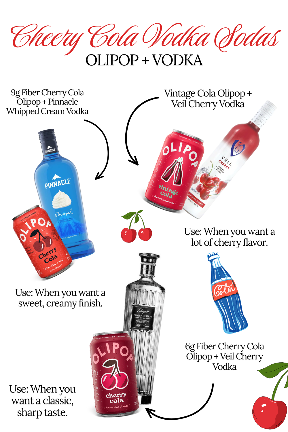 The Easiest 2 Ingredient Vodka Soda Cocktails for You to Drink All Summer Long