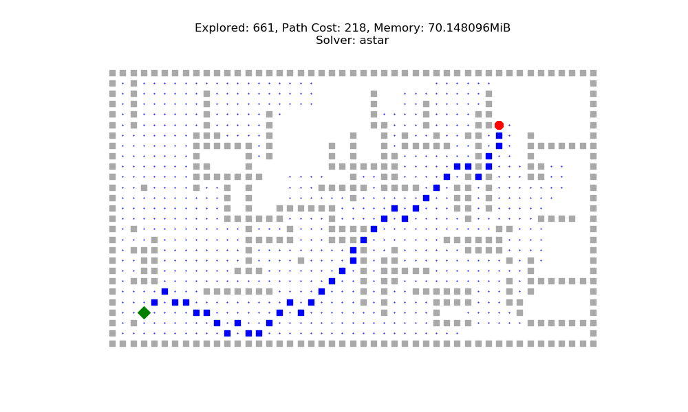 Searching in AI — Part 1. A visualization of search algorithms… | by ...