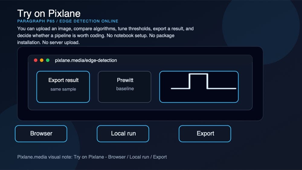 A paragraph-level visual connecting the concept to Pixlane’s browser-based Edge Detection Online workflow.