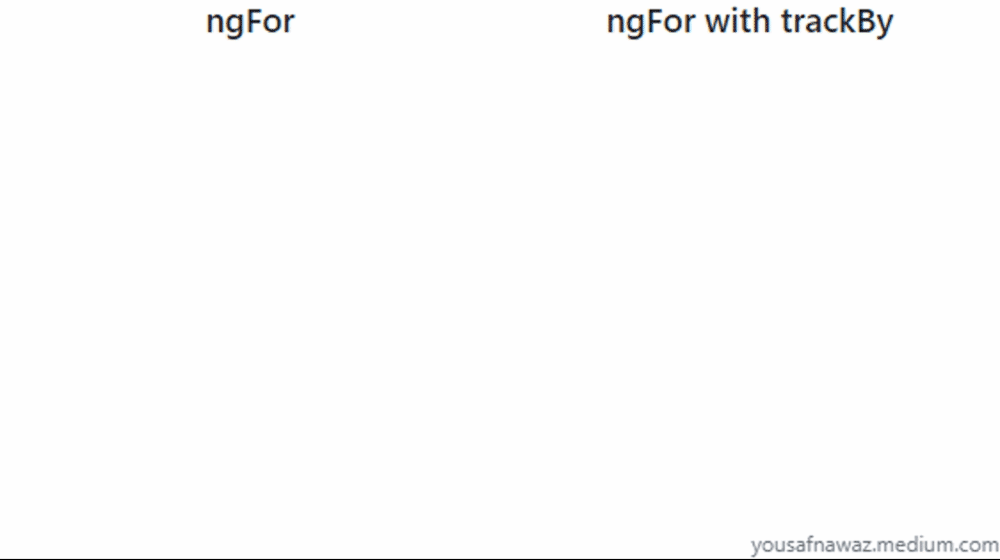 Use ngFor with trackBy to improve performance in Angular applications