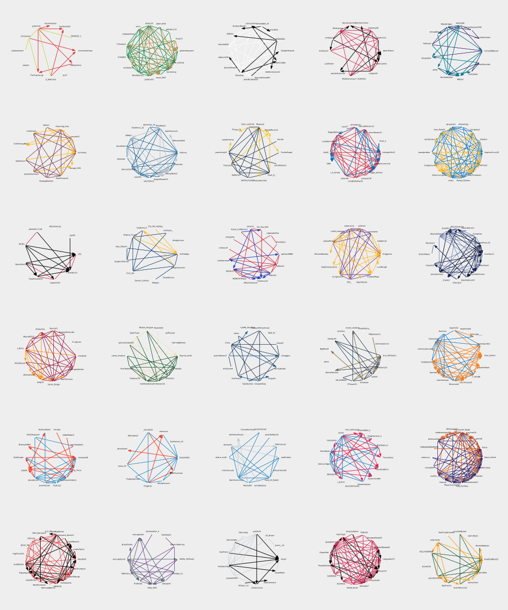 Creating Beautiful Twitter Graphs with Python | by Sean Whalen | TDS ...