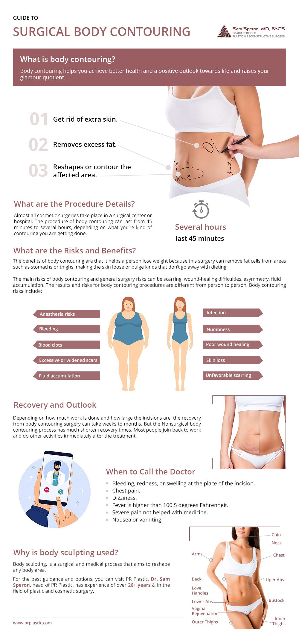 Guide To Surgical Body Contouring- DR. Sam Speron | by Prplasticsurgeon ...