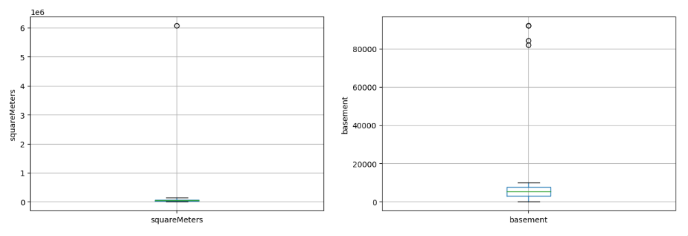 Leveraging Boxplot and Percentile for Outlier Detection and Removal ...
