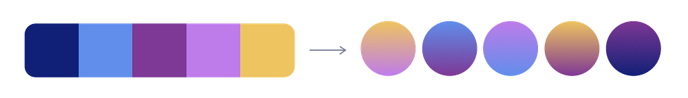 I created gradients from a split-complementary palette by adding two colors together.