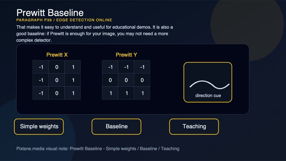 A paragraph-level visual for prewitt baseline: simple weights, baseline, teaching.