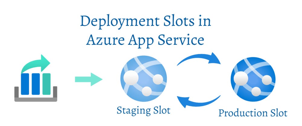 Deploying To Production With Azure DevOps By Pratham Sharma Medium deploying-to-production-with-azure-devops-by-pratham-sharma-medium