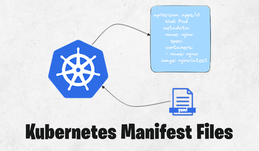 Everything About Kubernetes Manifest Files | by Arton Demaku | Jan, 2024 |  Medium