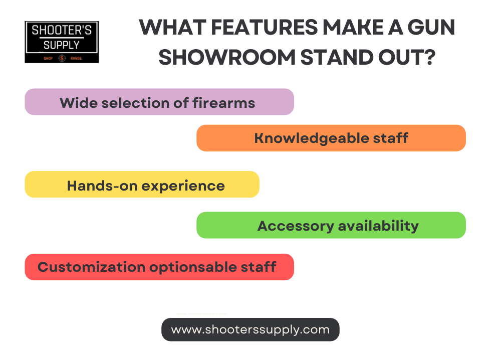 Understanding Firearm Transfers and Exploring the Ultimate Gun Showroom