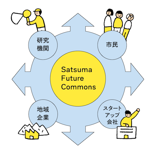 Satsuma Future Commons 〜薩摩川内市の未来地図〜 - Satsuma