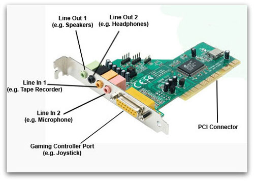 System Hardware Component: Motherboard, by Baseer Hussain, Computing  Technology with IT Fundamentals