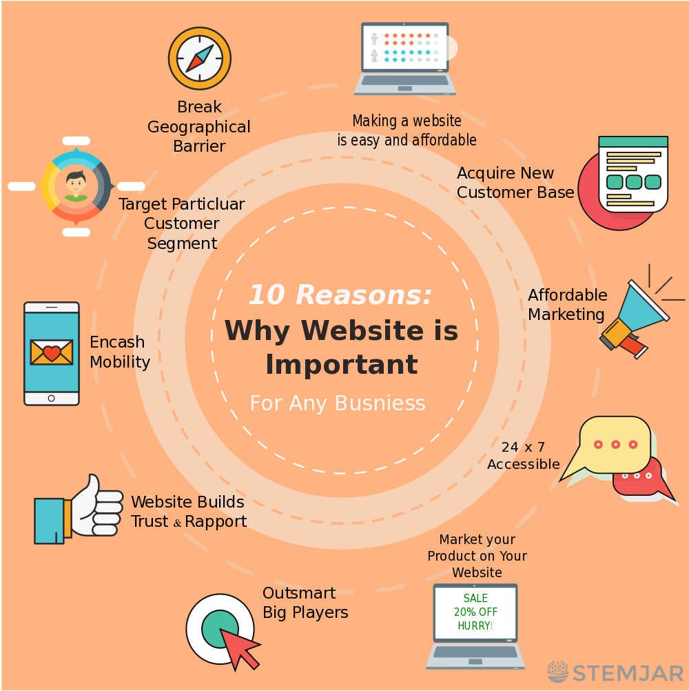 Facebook ads manager logo. Seo сайта. Why website. Why is site. Why is important.