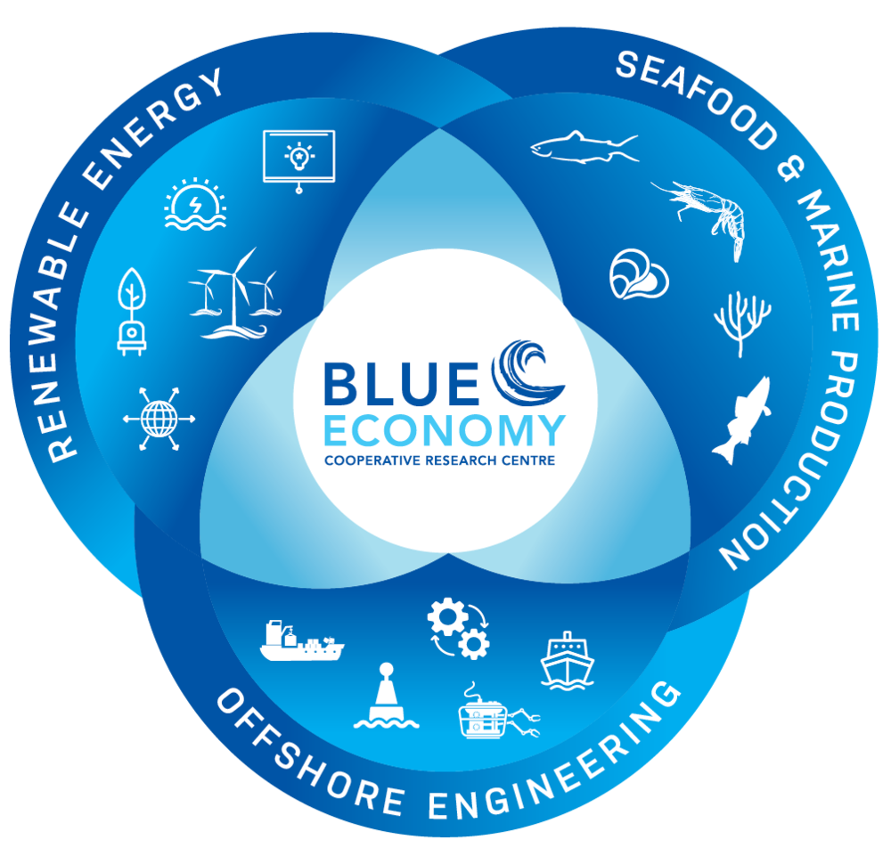Blue Economy Sebagai Upaya Menjaga Laut by Environmental Law Society