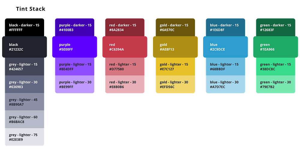 Tint stack based on primary and secondary colors; neutral has 7 steps while the rest of the colors have 4 steps each.