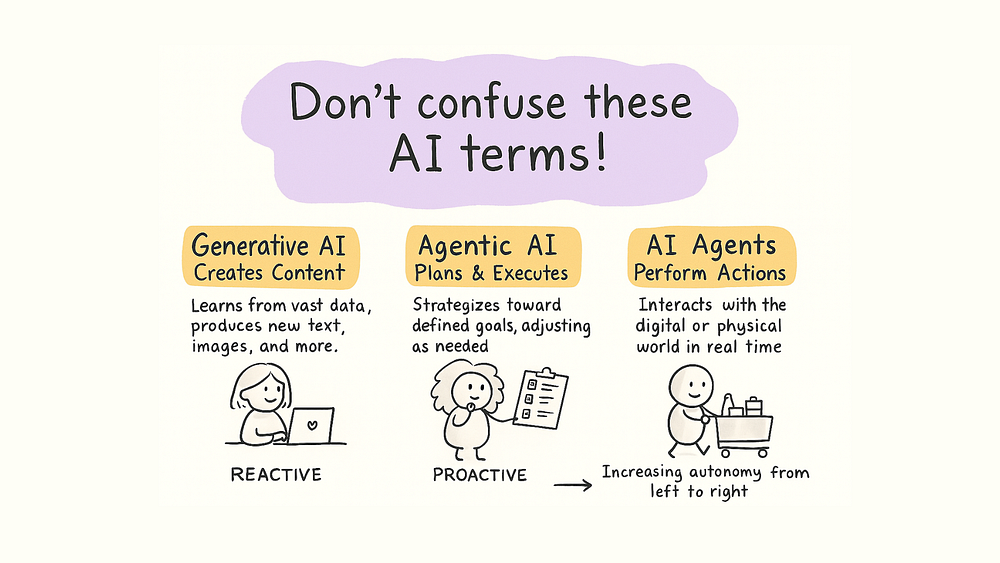 Generative AI vs. Agentic AI vs. AI Agents: What Everyone Needs to Know
