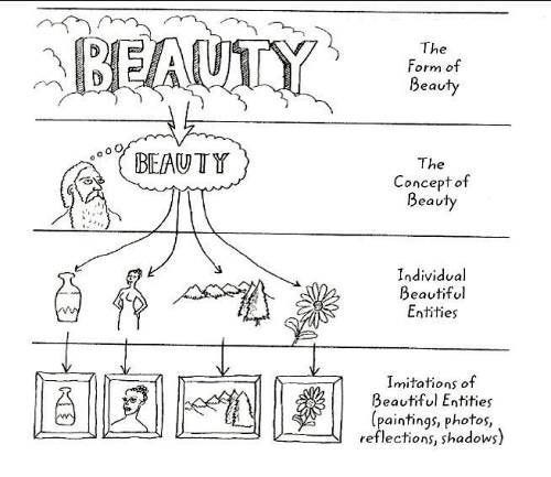 Why Plato's My Favorite Philosopher, Part 2: The Forms | by Ethan ...