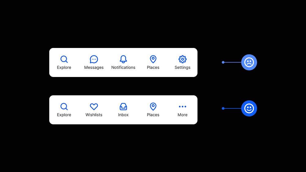 2 Tab Bar examples. One with less important icons visible, and the other with more important icons displayed.