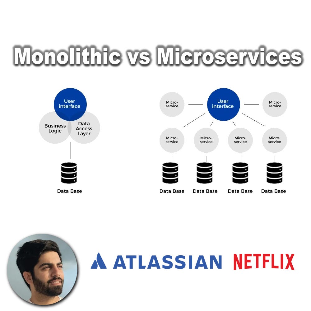 microservices case study netflix