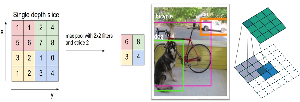 Best Free Resources to Learn Deep learning (DL) | by Coursesteach | Medium