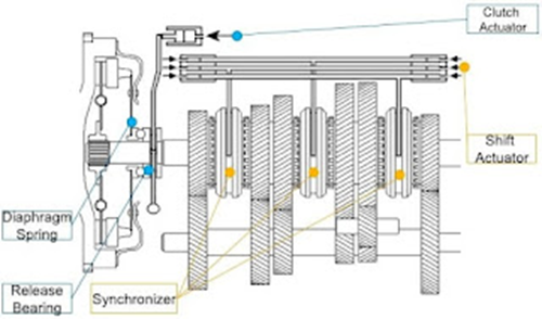 25+ Diagram Of Automatic Transmission