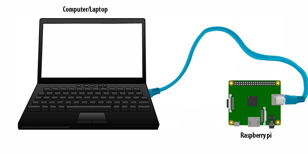 display raspberry pi on laptop hdmi