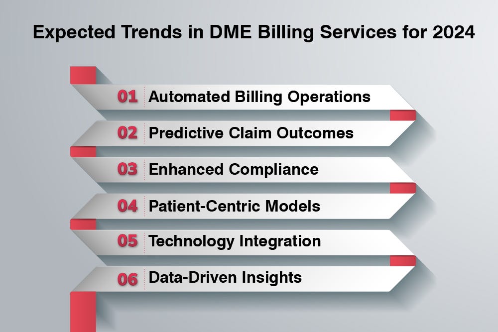 The 2024 Outlook for DME Billing Services Emerging Trends and the Rise