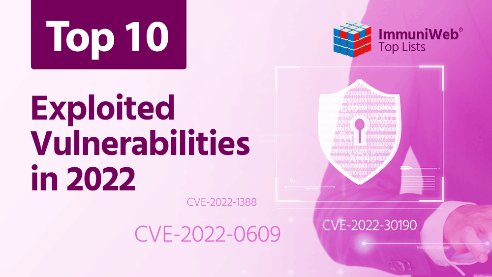 Top 10 Exploited Vulnerabilities In 2024 Updated vrogue.co