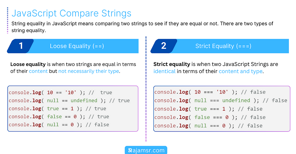 JavaScript Compare Strings