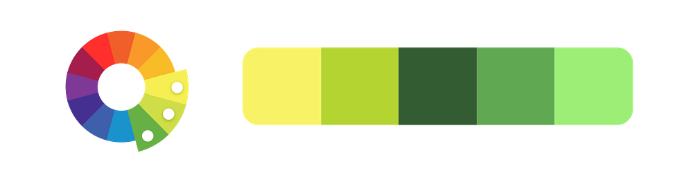 Analogous example: a color palette created from yellow, yellow-green, and green.