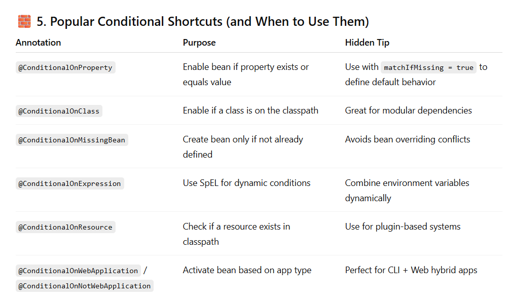 Senior Devs, Admit It — You’ve Never Really Understood Conditional ...