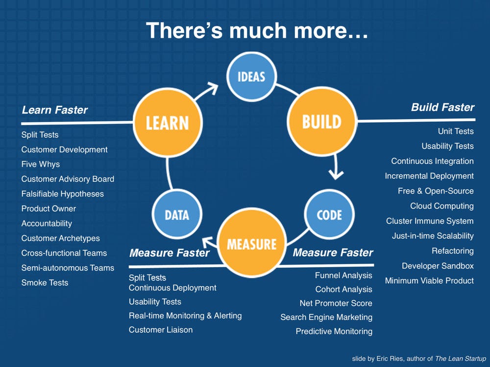 Image result for Embracing The Lean Startup Model infographics
